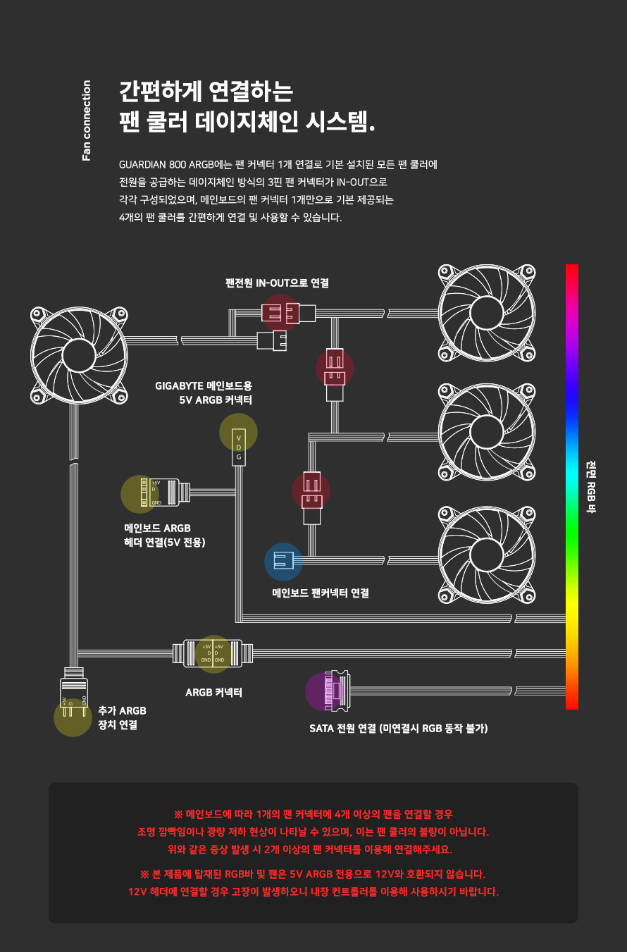 Guardian 800 시리즈 팬 및 Argb 커넥터 연결 안내